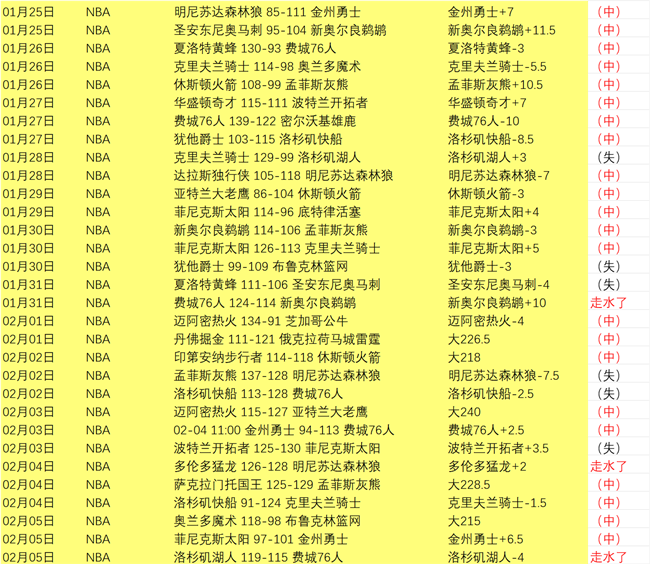 火箭八将齐,阿门逼近三,双展英姿,盛世娱乐官网,盛世娱乐品牌,盛世娱乐精彩,盛世娱乐