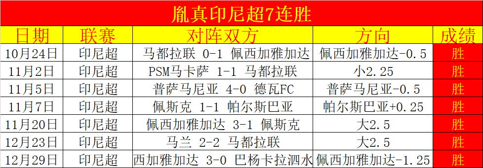 荷乙焦点战,热门球队坎,布尔客场挑,盛世娱乐官网,盛世娱乐品牌,盛世娱乐精彩,盛世娱乐