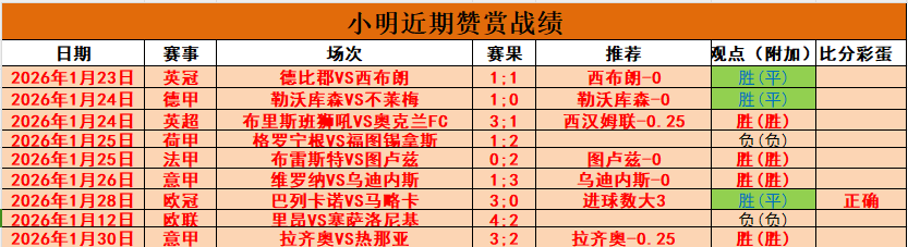 罗马违规报,名致维罗纳,意外获,盛世娱乐官网,盛世娱乐品牌,盛世娱乐精彩,盛世娱乐
