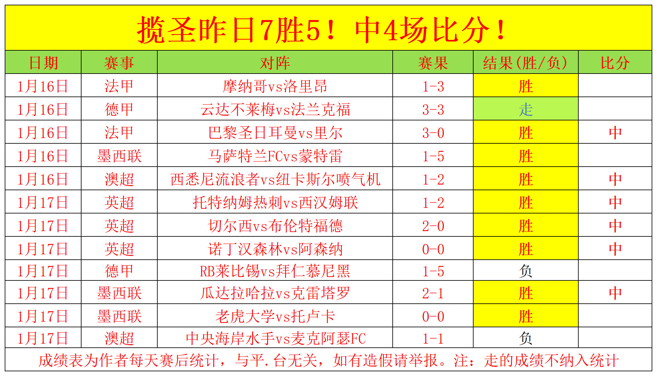 大乐透期号,专家推荐,质合分析揭,盛世娱乐官网,盛世娱乐品牌,盛世娱乐精彩,盛世娱乐