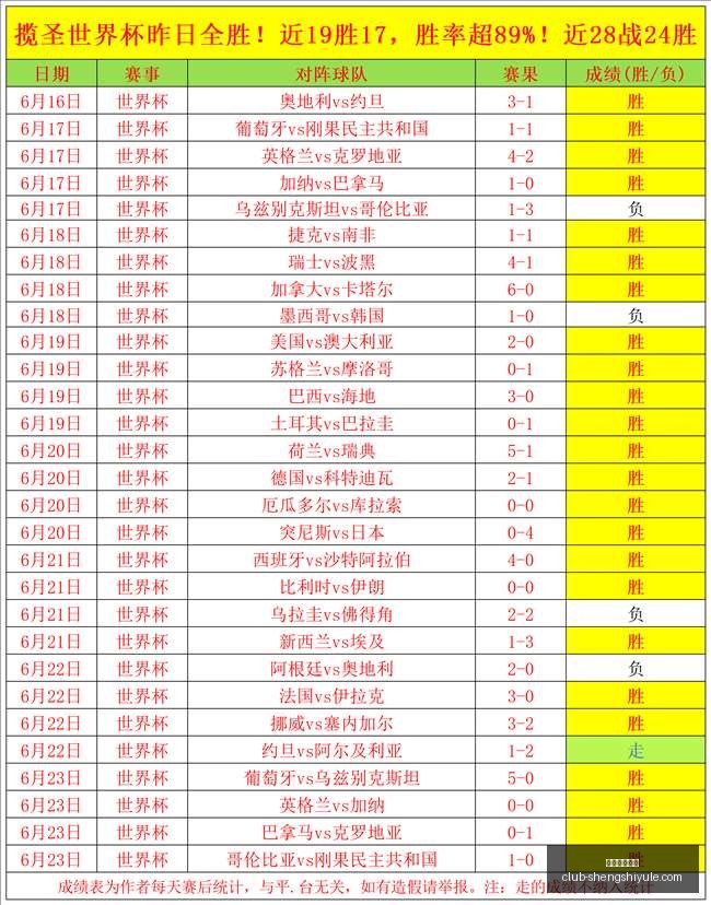 盛世娱乐棋,盛世娱乐棋牌,盛世娱乐棋牌官网,盛世娱乐棋牌官网,盛世娱乐App,盛世娱乐棋牌平台,盛世娱乐棋牌下载,盛世娱乐真人游戏