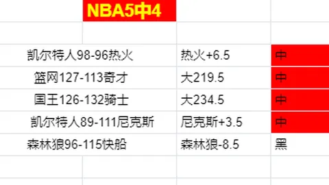 惊爆！昨日11胜6平1负，净赚2金！大学生理财避雷指南大揭秘！